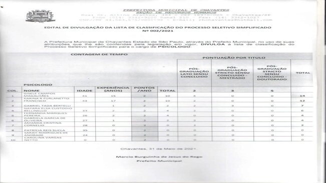 Classificação do Processo Seletivo Simplificado N°002/2021