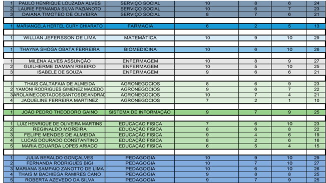 PROCESSO SELETIVO PARA ESTAGIÁRIOS 01/2019 - CLASSIFICAÇÃO E GABARITO